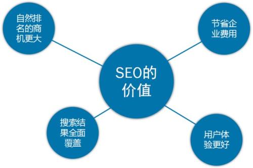 企業(yè)網(wǎng)站優(yōu)化的運用方法